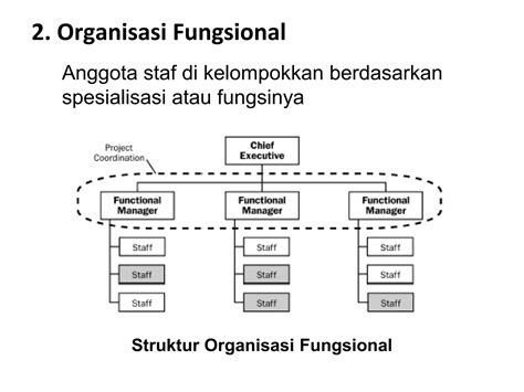 organisasi proyek