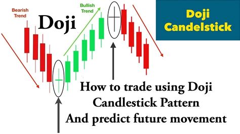 Doji Candlestick Pattern Complete Guide Entry Exit Point In