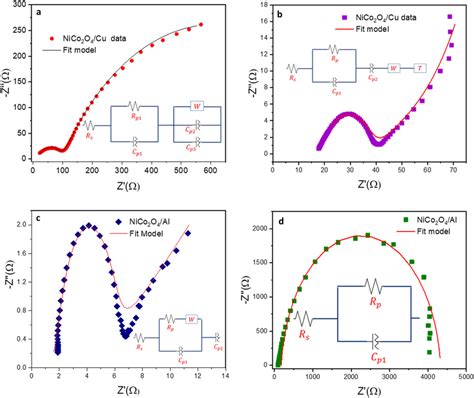 Electrochemical Impedance Spectroscopy Of Supercapacitors Based NiCo2O4