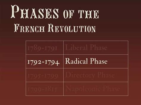 The Reign Of Terror French Revolution 1793 1794 Ppt