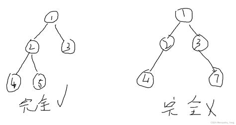 数据结构：树andand二叉树画一颗深度为4的满二叉树及其完全二叉树 Csdn博客