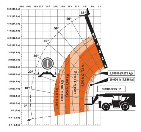 Load Charts Aero Lift Inc