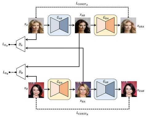 A Collection Of Common Adversary Networks Pytorch Implementations