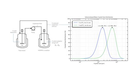 化学反应工程模块更新 Comsol® 61 发布亮点