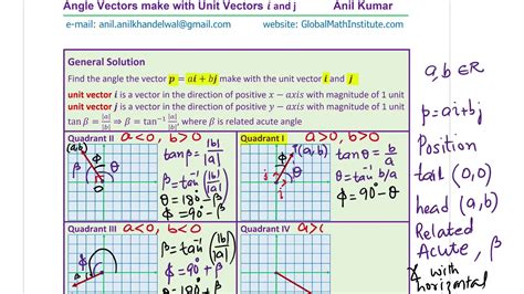 How To Find The Angle Which A Vector Makes With Unit Vector I And J