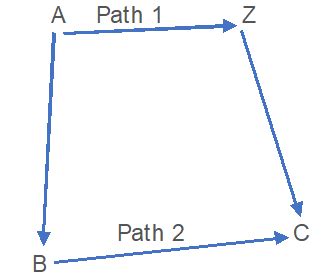 Hess's Law- Statement, Application, and Importance