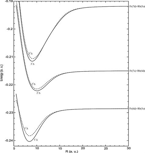 Adiabatic Potential Energy Curves For The Lowest Solid Line And