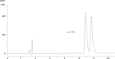 Sulpiride On Lux 5µm Cellulose 3 In Np