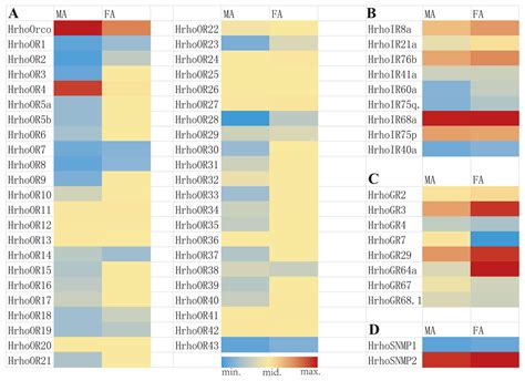 Identification And Expression Profiles Of Candidate Chemosensory