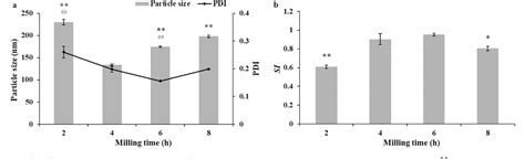 Figure From Fabrication And In Vitro Vivo Evaluation Of Quercetin