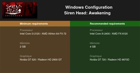 Siren Head Awakening Configuration Requise 2023 Testez Votre Pc 🎮