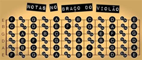 Nome das cordas do violão O guia definitivo Resenha Sonora