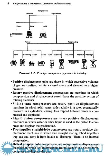 Reciprocating Compressors Operation And Maintenance Heinz P Bloch And John J Hoefner [1996