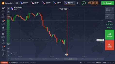 Trading Binary Iq Option