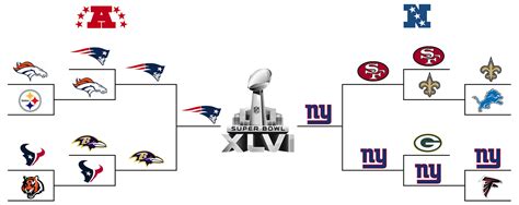 New York Times Nfl Playoff Simulator