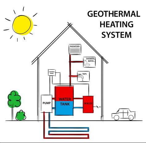 PROS AND CONS OF GEOTHERMAL SYSTEMS - Carolina Cool