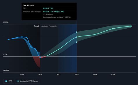 Boeing Tailwind Is Coming Nyse Ba Seeking Alpha