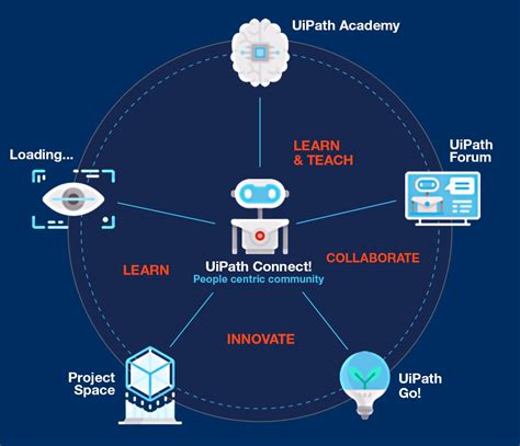 スキマ時間でrpaが学べる！ Uipath Connect And Uipath Go を使ってみよう