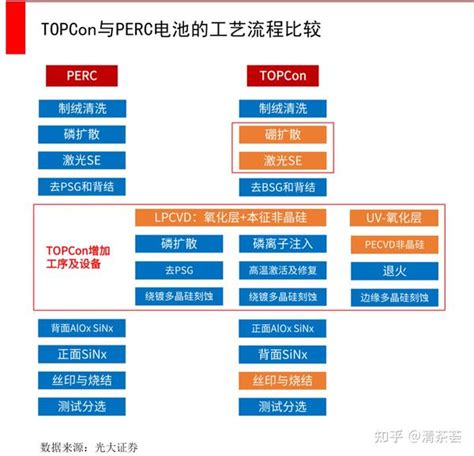 光伏 ~ 晶硅系技术路线 知乎