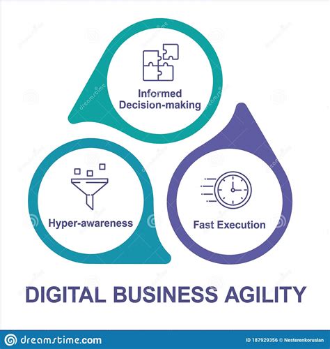 Digital Business Agility Vector Infographic Template Stock Vector