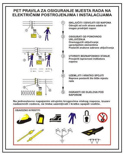 Propisana Pravila Za Tite Na Radu Za Smanjenje Rizika Od Udara