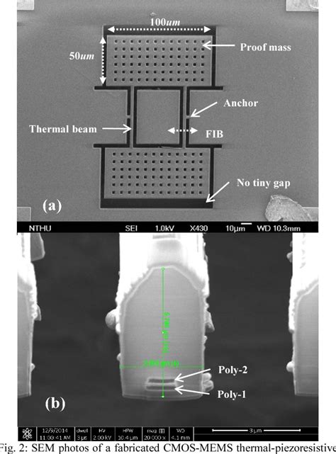 Figure 2 from Performance evaluation of CMOS-MEMS thermal ...