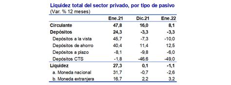 TASA DE INTERÉS INTERBANCARIA EN SOLES FUE 3 5 POR CIENTO AL 23 DE FEBRERO