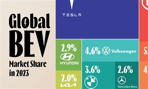 Visualizing the Global Electric Vehicle Market in 2023