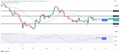 EUR USD Forecast ECB Fed Official On Same Rate Hike Path Forex Crunch