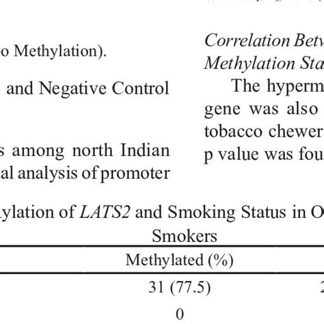 Frequency Table Of Methylation Of Lats2 And Tobacco Chewing Status In