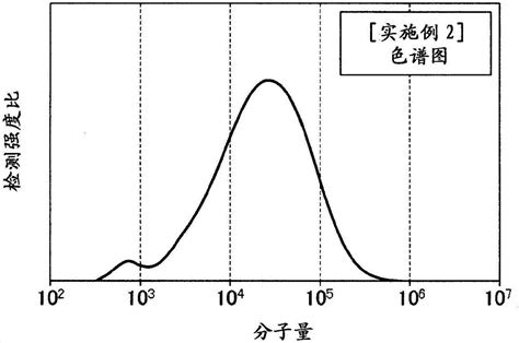 聚苯硫醚树脂组合物及其制造方法与流程