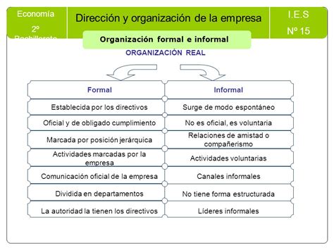 Concepto De Economia Formal E Informal Nepora