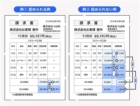 消費税の端数処理はどうする？インボイス制度開始後の取り扱いについても解説 経営者から担当者にまで役立つバックオフィス基礎知識 クラウド