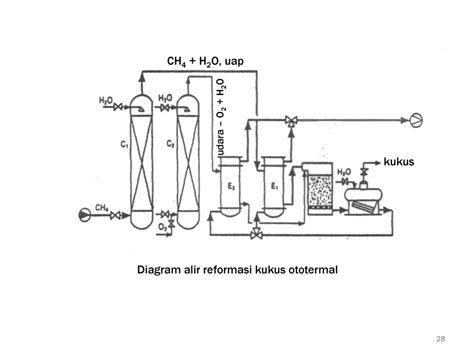 Detail Diagram Alir Proses Industri Kimia Koleksi Nomer 19