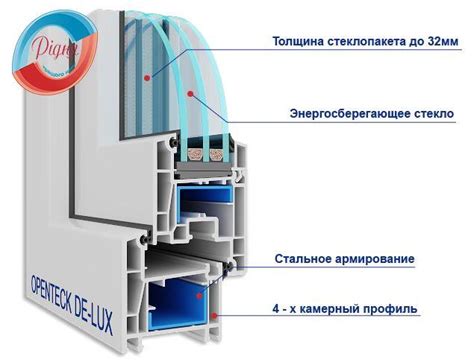 Пластиковые балконные двери цена в компании РИДНЯ