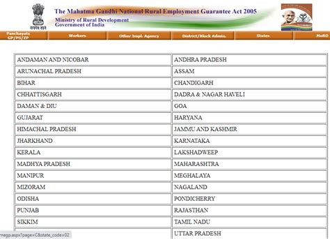 NREGA Job Card List 2025: NREGA Job Card Download