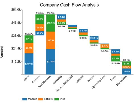 How To Visualize Income Statement Template In Excel