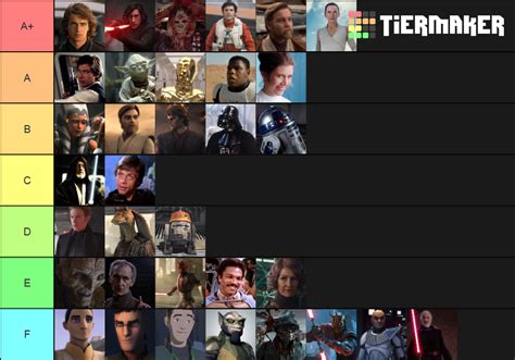 Star Wars Characters Ranked Tier List (Community Rankings) - TierMaker