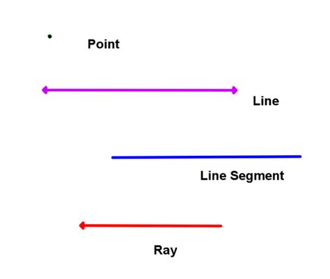 What Are The Basic Elements In Geometry Hubpages