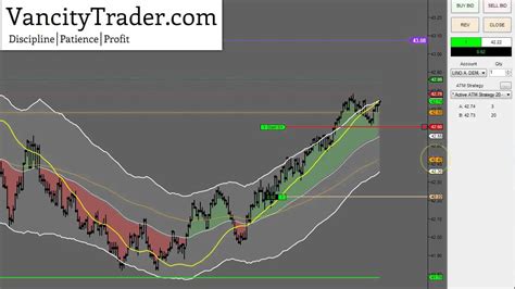 Live Day Trading Crude Oil Futures CL YouTube