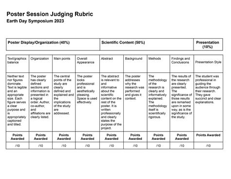 2023 Poster Rubric – Earth Day Symposium (EDS) – UMBC