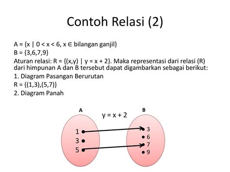 detail contoh relasi  fungsi koleksi nomer