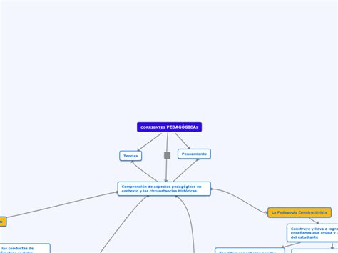 Corrientes Pedagogicas Mind Map Porn Sex Picture