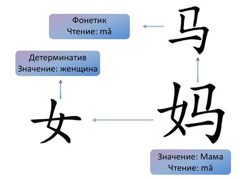 Китайская письменность - презентация онлайн