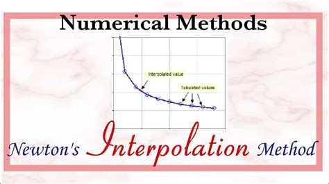 Newton S Interpolation Method Forward And Backward Interpolation Method Numerical Methods