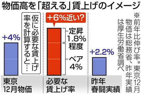 「賃上げ倒産」急増の前兆 従業員の転退職で倒産、3年ぶり増加 爆報トレンドチャート