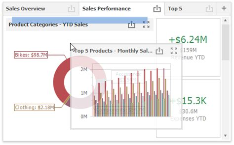 Dashboard Layout In The WinForms Designer Business Intelligence