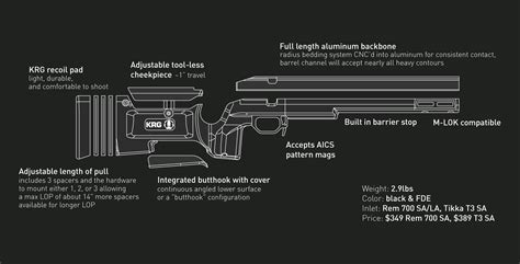 KRG Bravo Chassis - Bison Tactical