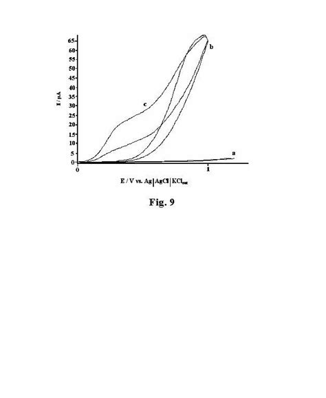 Cyclic Voltammograms Of A 01 M Phosphate Buffer 01 M Liclo 4 Download Scientific