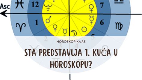 Prva Kuća u Horoskopu Vaš Identitet Horoskopika